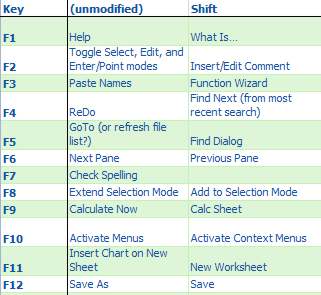 microsoft excel shortcut keys 2007 microsoft excel shortcut keys 2007